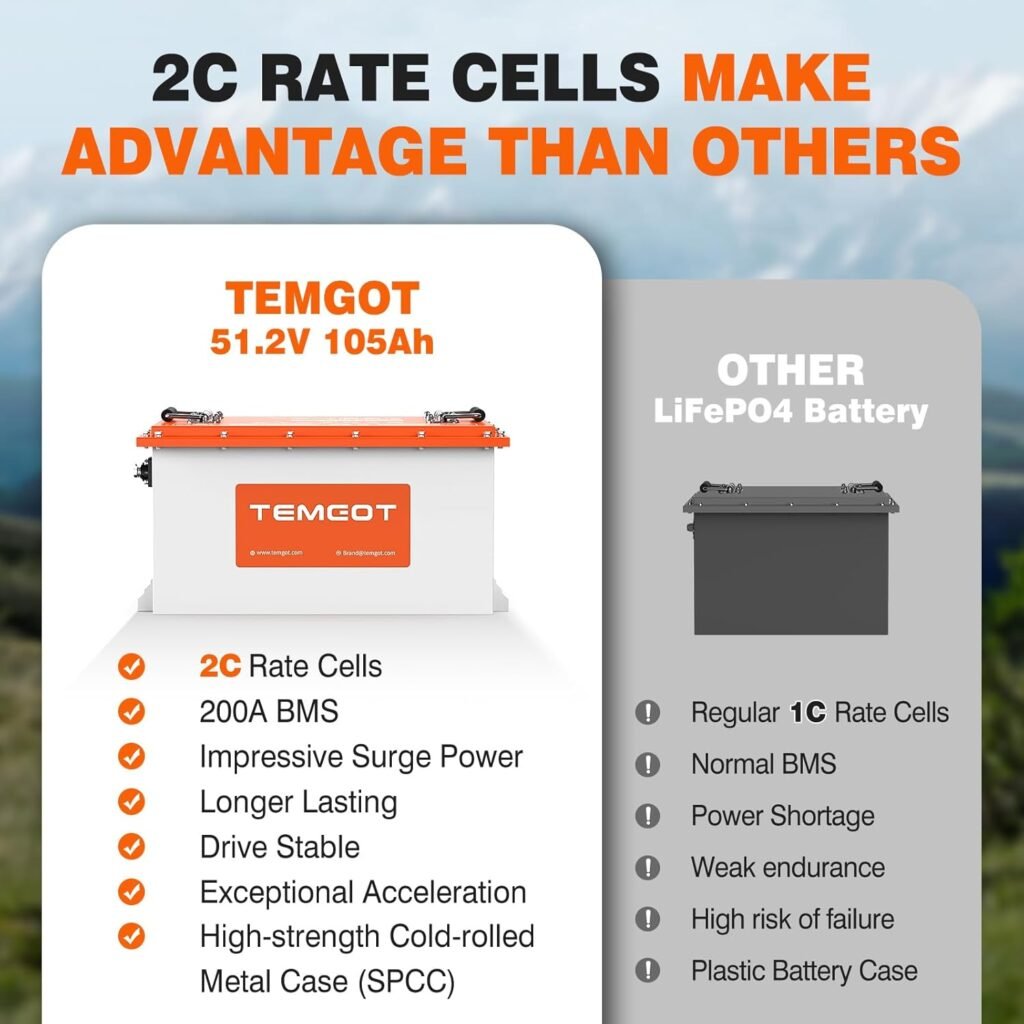 48V(51.2V) 105Ah LiFePO4 Lithium Golf Cart Batteries, Built-in Smart 200A BMS with Monitor and Mobile APP, 5000+ Cycles Rechargeable, Max 10.24kW Power Output, Perfect for Golf Cart 48V(51.2V) 105Ah LiFePO4 Lithium Golf Cart Batteries, Built-in Smart 200A BMS with Monitor and Mobile APP, 5000+ Cycles Rechargeable, Max 10.24kW Power Output, Perfect for Golf Cart